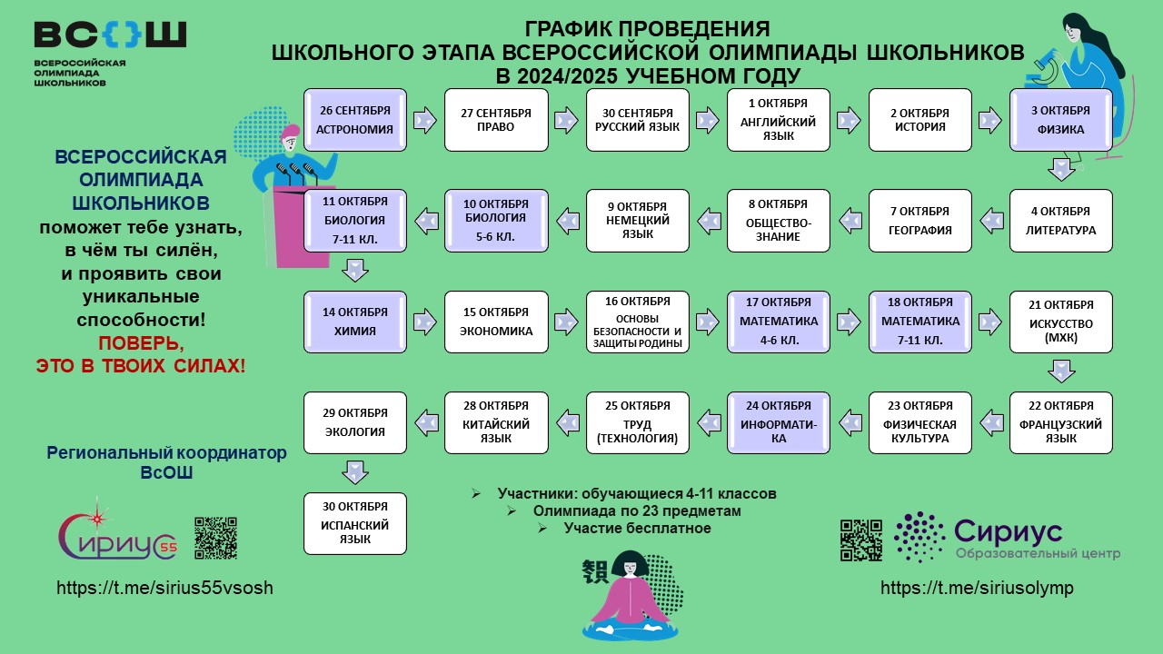 Всероссийская олимпиада школьников 2024 - 2025 учебный год.